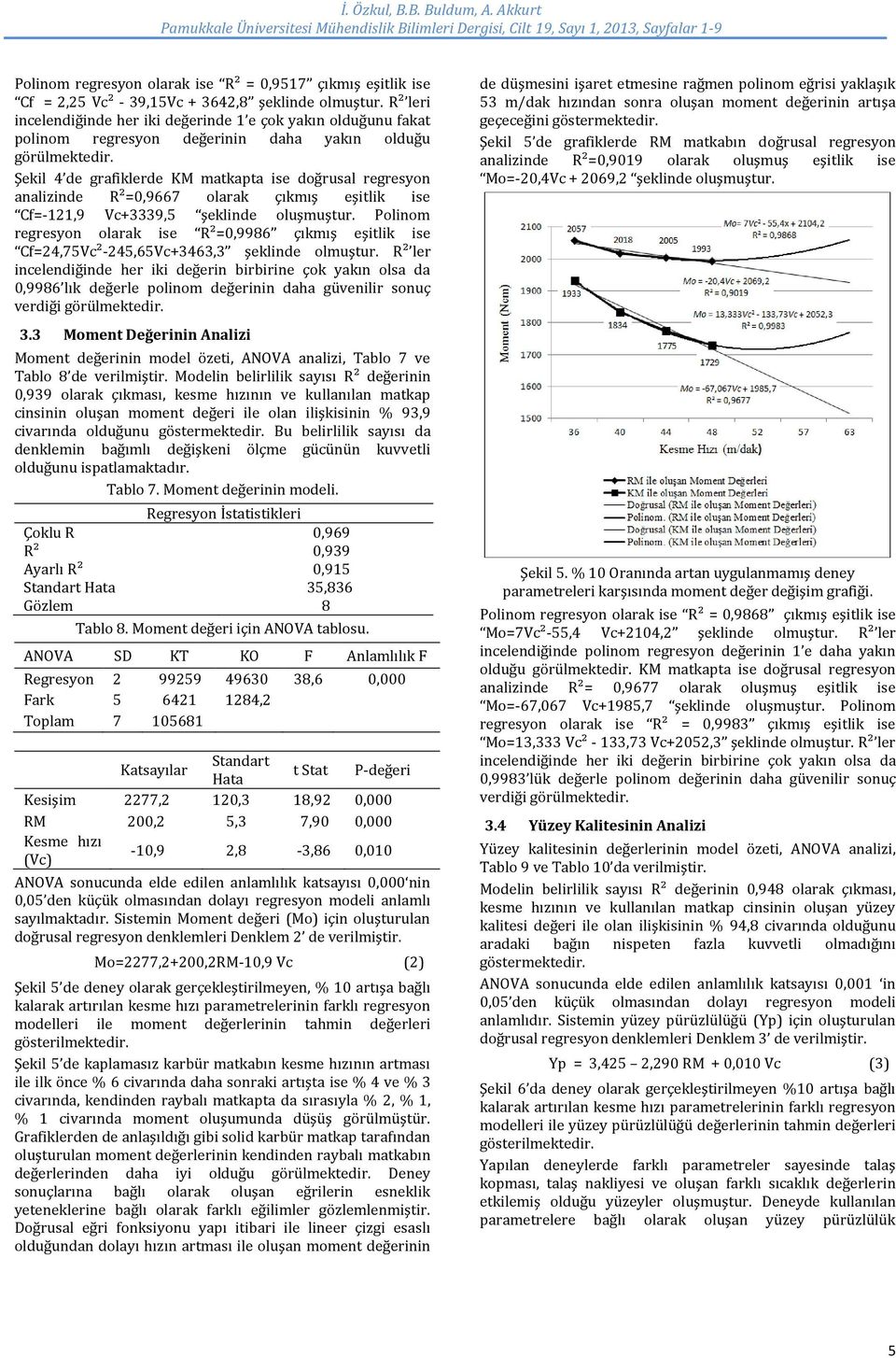 Şekil 4 de grafiklerde KM matkapta ise doğrusal regresyon analizinde R²=0,9667 olarak çıkmış eşitlik ise Cf=-121,9 Vc+3339,5 şeklinde oluşmuştur.