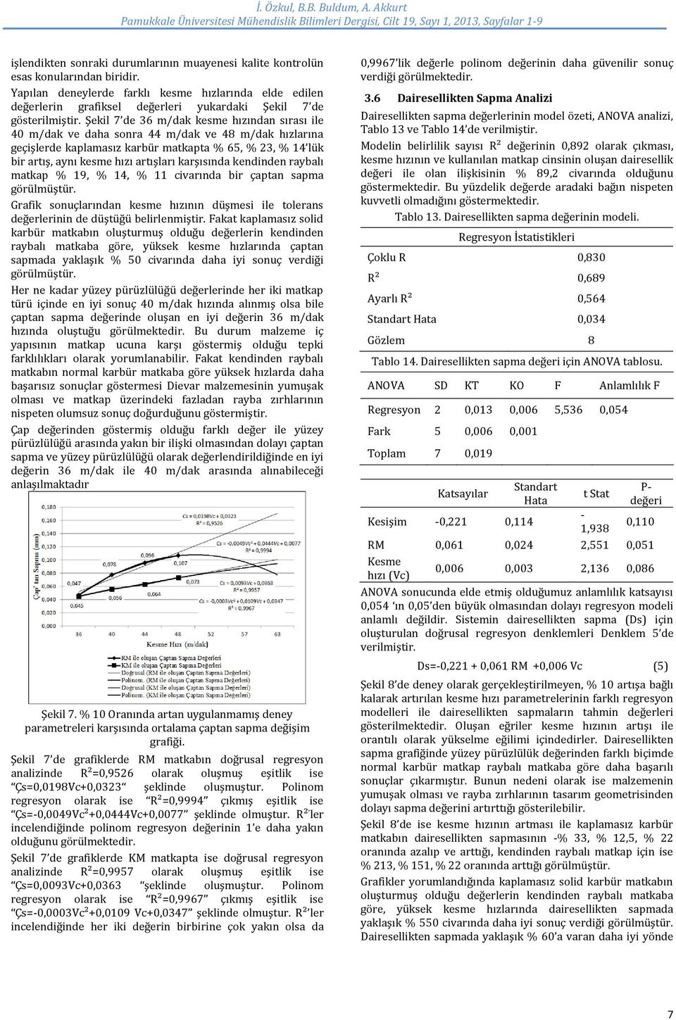 Şekil 7 de 36 m/dak kesme hızından sırası ile 40 m/dak ve daha sonra 44 m/dak ve 48 m/dak hızlarına geçişlerde kaplamasız karbür matkapta % 65, % 23, % 14 lük bir artış, aynı kesme hızı artışları