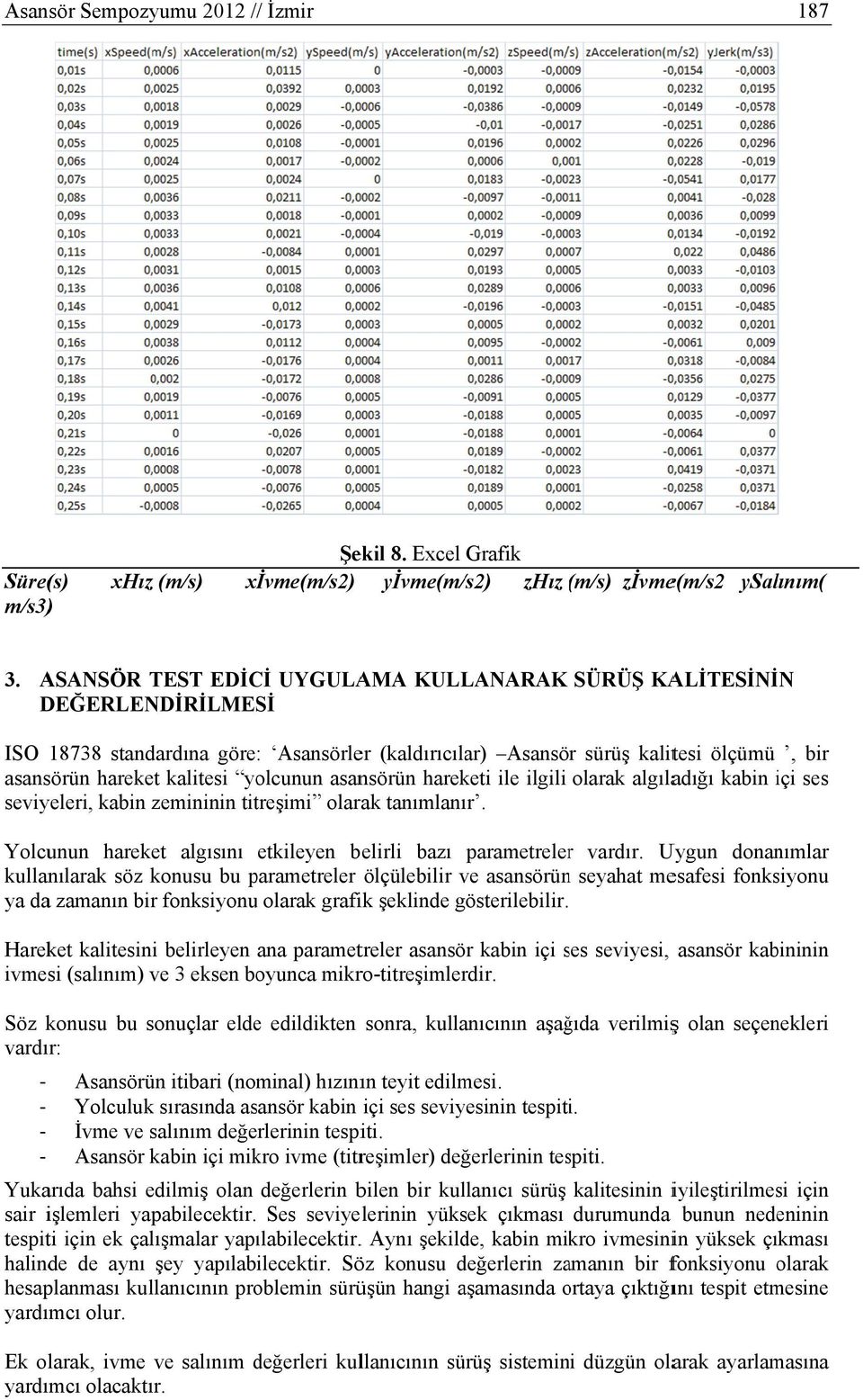 A D DEĞERLEN NDİRİLMES Sİ ISO 18738 standdardına göre: Asansörleer (kaldırıcılaar) Asansör sürüş kalittesi ölçümü, bir asanssörün harekeet kalitesi yo olcunun asannsörün harek keti ile ilgili olarak