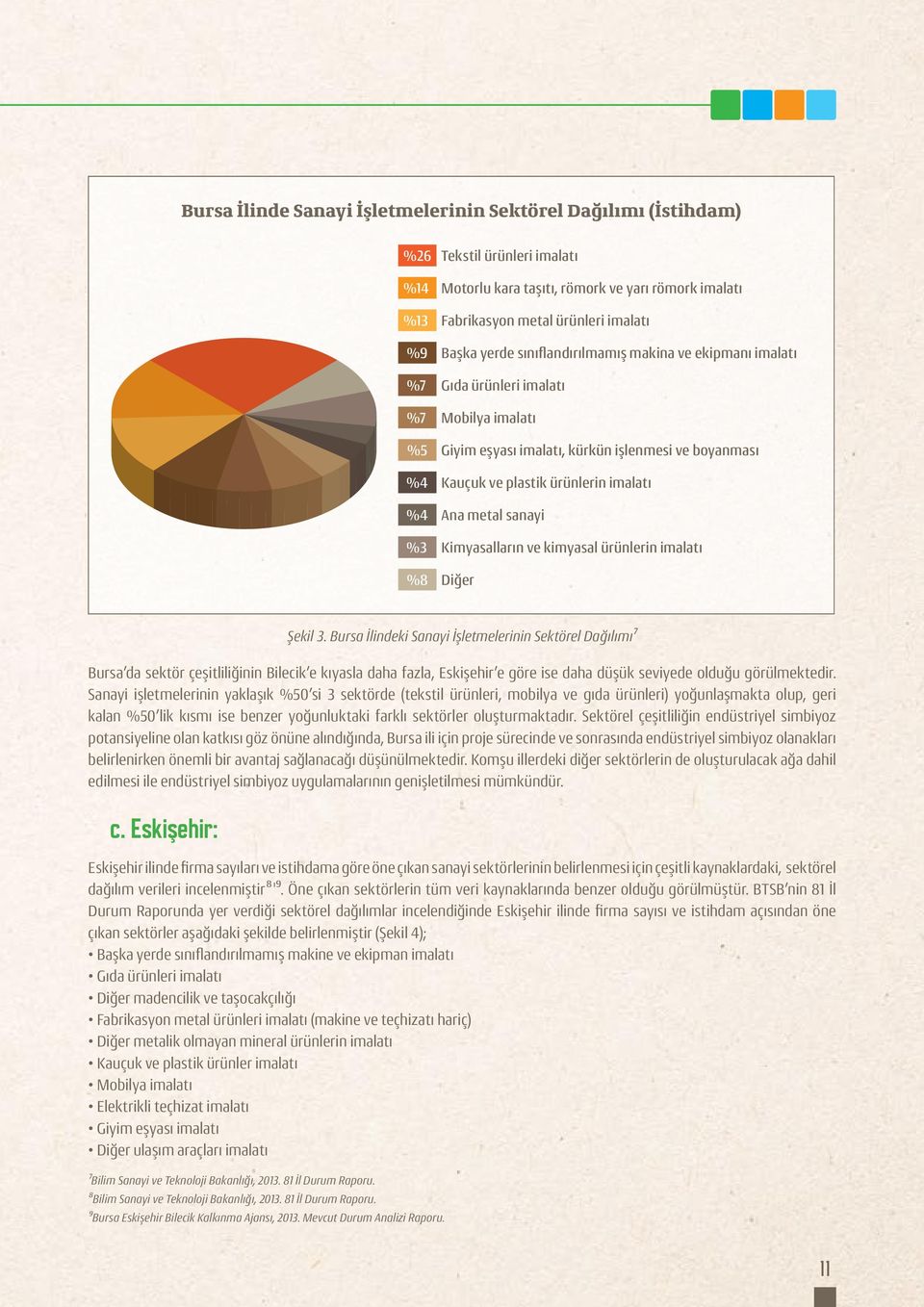 imalatı Ana metal sanayi Kimyasalların ve kimyasal ürünlerin imalatı Diğer 7Bilim Sanayi ve Teknoloji Bakanlığı, 2013. 81 İl Durum Raporu. 8Bilim Sanayi ve Teknoloji Bakanlığı, 2013.