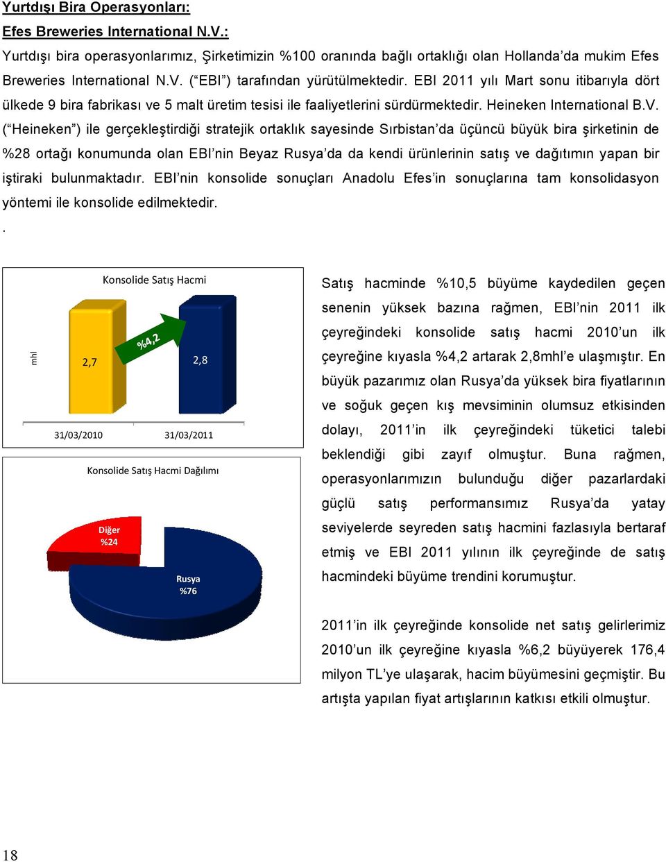 ( Heineken ) ile gerçekleştirdiği stratejik ortaklık sayesinde Sırbistan da üçüncü büyük bira şirketinin de %28 ortağı konumunda olan EBI nin Beyaz Rusya da da kendi ürünlerinin satış ve dağıtımın