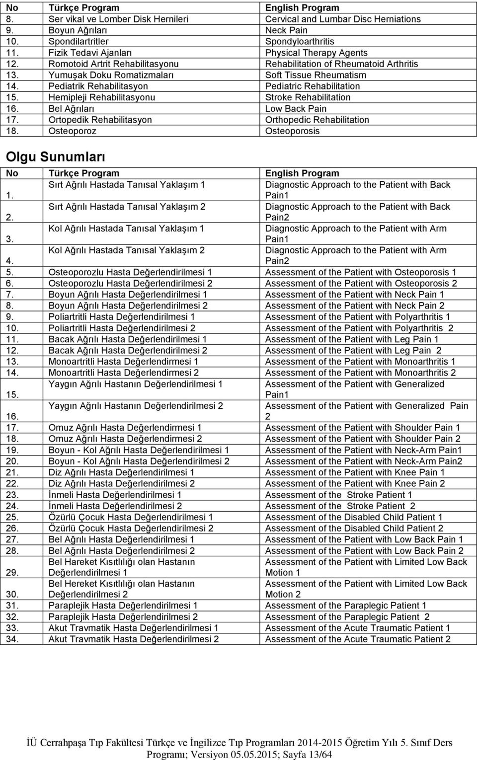 Pediatrik Rehabilitasyon Pediatric Rehabilitation 15. Hemipleji Rehabilitasyonu Stroke Rehabilitation 16. Bel Ağrıları Low Back Pain 17. Ortopedik Rehabilitasyon Orthopedic Rehabilitation 18.