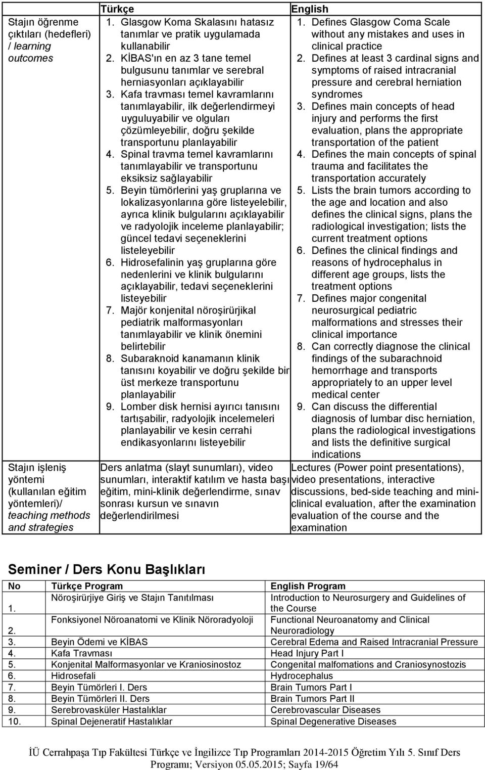 Defines at least 3 cardinal signs and bulgusunu tanımlar ve serebral symptoms of raised intracranial herniasyonları açıklayabilir pressure and cerebral herniation 3.