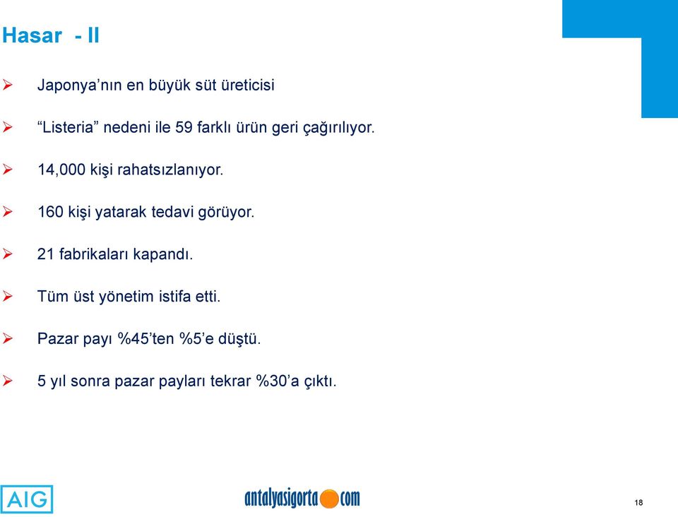 160 kişi yatarak tedavi görüyor. 21 fabrikaları kapandı.