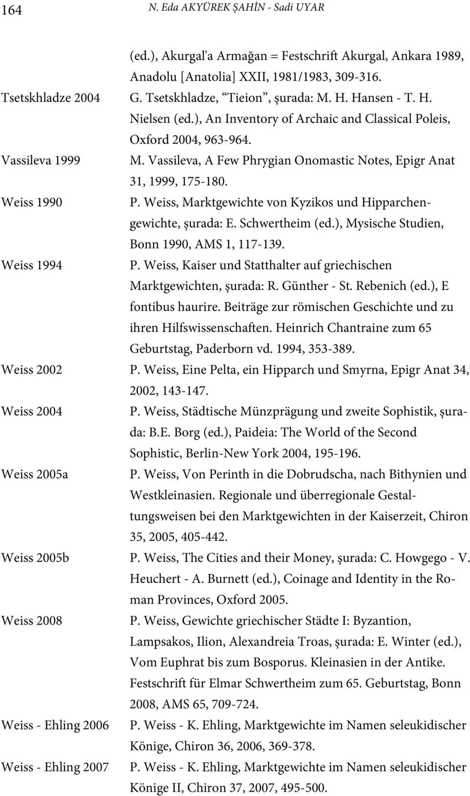 ), An Inventory of Archaic and Classical Poleis, Oxford 2004, 963-964. M. Vassileva, A Few Phrygian Onomastic Notes, Epigr Anat 31, 1999, 175-180. P. Weiss, Marktgewichte von Kyzikos und Hipparchengewichte, şurada: E.