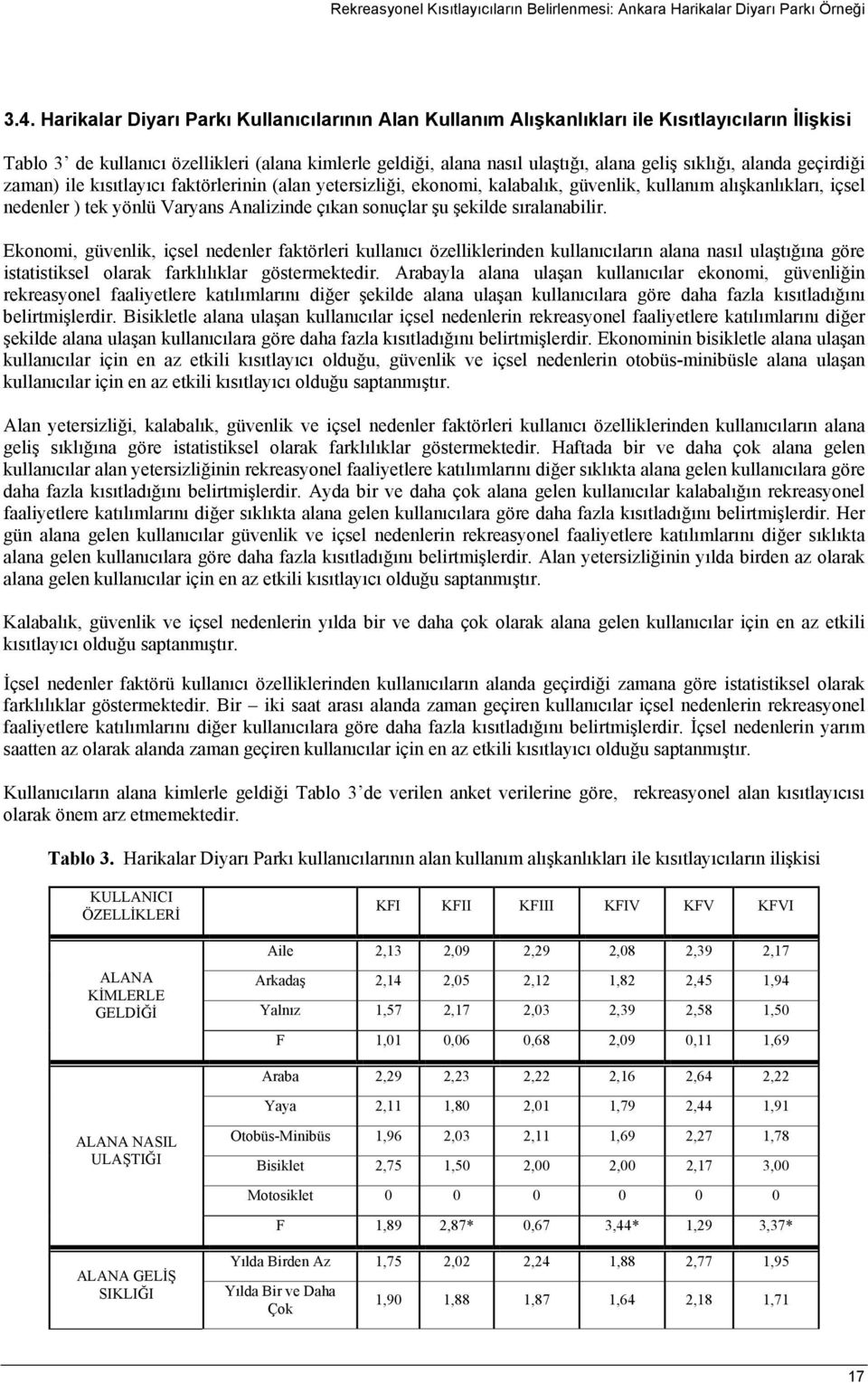 alanda geçirdiği zaman) ile kısıtlayıcı faktörlerinin (alan yetersizliği, ekonomi, kalabalık, güvenlik, kullanım alışkanlıkları, içsel nedenler ) tek yönlü Varyans Analizinde çıkan sonuçlar şu