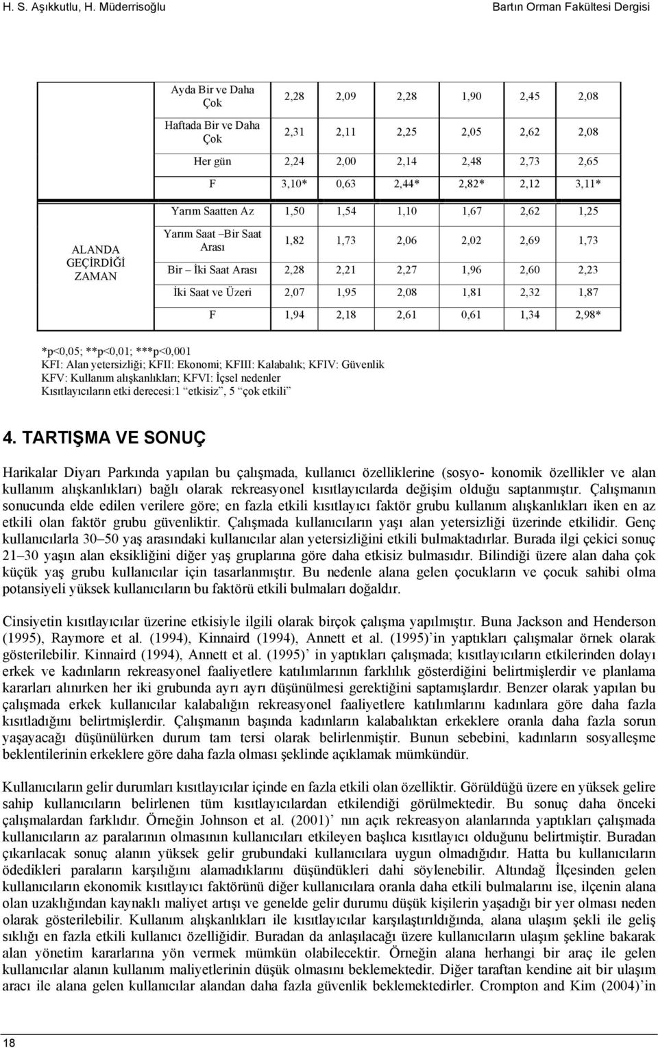 2,44* 2,82* 2,12 3,11* Yarım Saatten Az 1,50 1,54 1,10 1,67 2,62 1,25 ALANDA GEÇİRDİĞİ ZAMAN Yarım Saat Bir Saat Arası 1,82 1,73 2,06 2,02 2,69 1,73 Bir İki Saat Arası 2,28 2,21 2,27 1,96 2,60 2,23