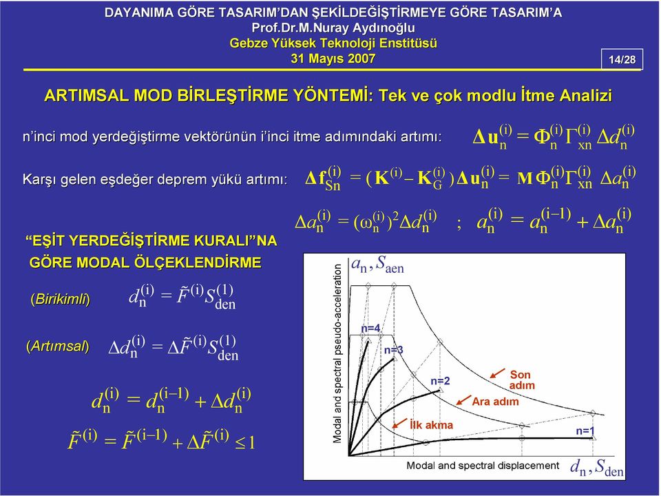 de (i) (i 1) (i) = + d d d Fɶ = Fɶ Fɶ (i) (i 1) + (i) 1 u (i) (i) (i) (i) = Φ Γx d (i) (i) (i) (i) (i) (i) (i) S = ( G ) = M Φ Γ x a f K K u Φ Γ (i) 2007 14/28 (i) 2 (i)