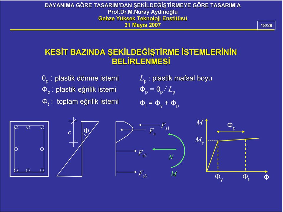 istemi Φ t : toplam eğrilik e istemi L p : plastik mafsal boyu Φ p