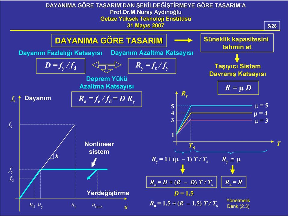 Sistem Davraış Katsayısı R = µ D µ = 5 µ = 4 µ = 3 k Nolieer sistem 1 T S R y = 1+ (µ 1) T / T s R y µ T f y f d R