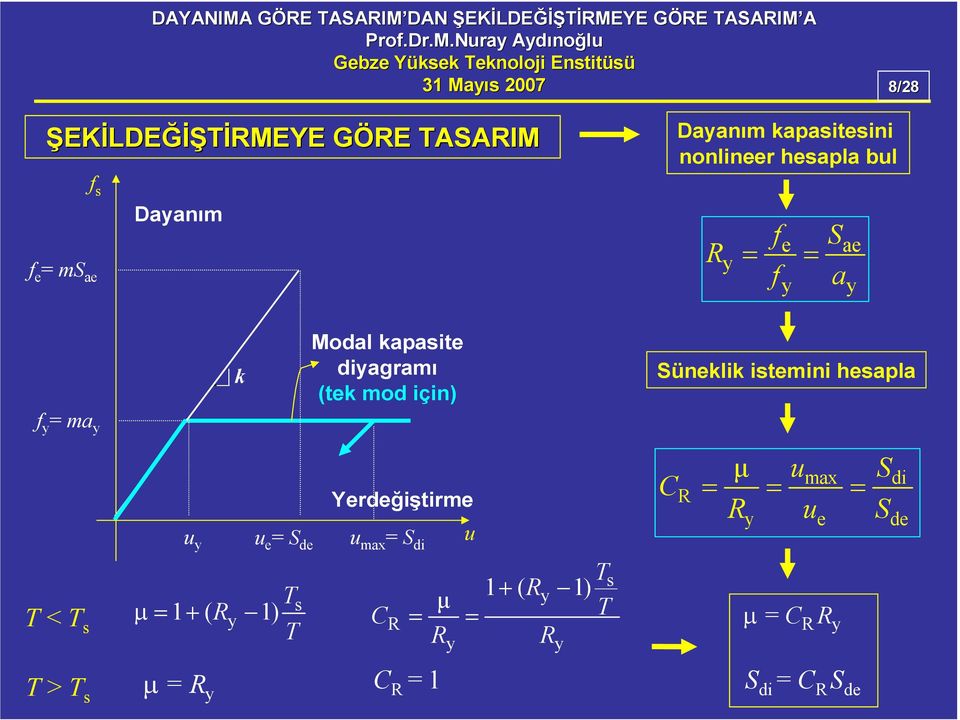 T > T s Yerdeğiştirme u y u e = S de u u max = S di µ= 1 + ( Ry 1) T T = R y s C C R µ u S