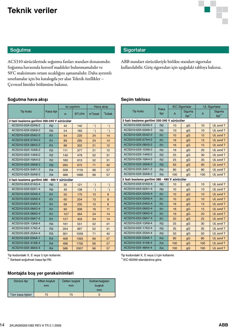 Giriş sigortaları için aşağıdaki tabloya bakınız.