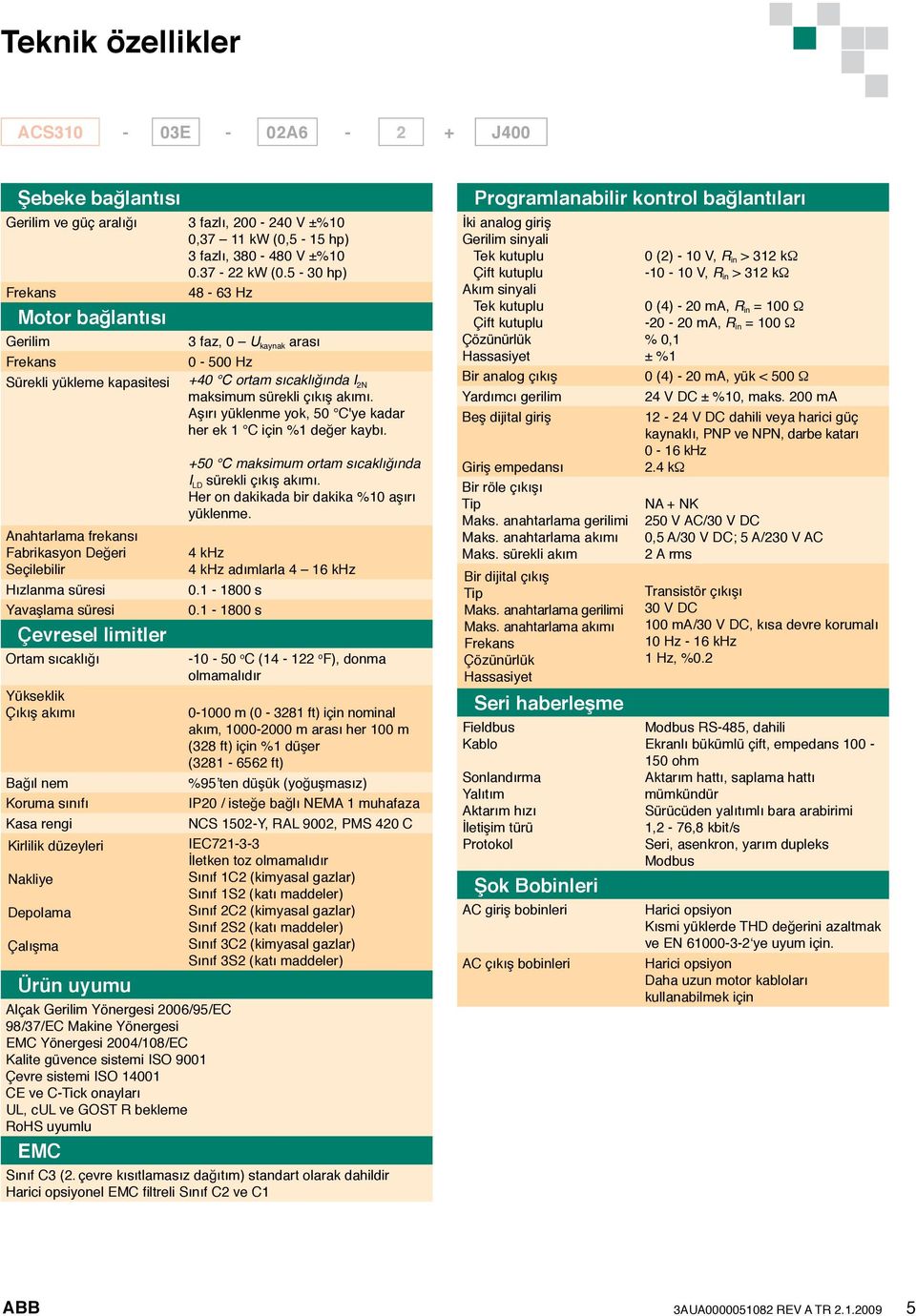 sıcaklığı Yükseklik Çıkış akımı Bağıl nem Koruma sınıfı Kasa rengi Kirlilik düzeyleri Nakliye Depolama Çalışma Ürün uyumu 3 faz, 0 U kaynak arası 0-500 Hz +40 C ortam sıcaklığında I 2N maksimum