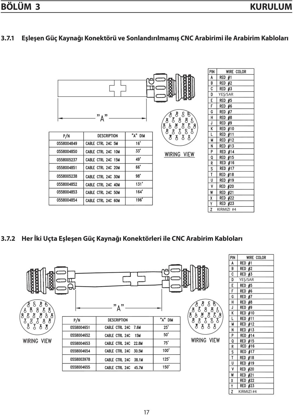 Arabirimi ile Arabirim Kabloları YEŞ/SAR KIRMIZI #4 3.7.