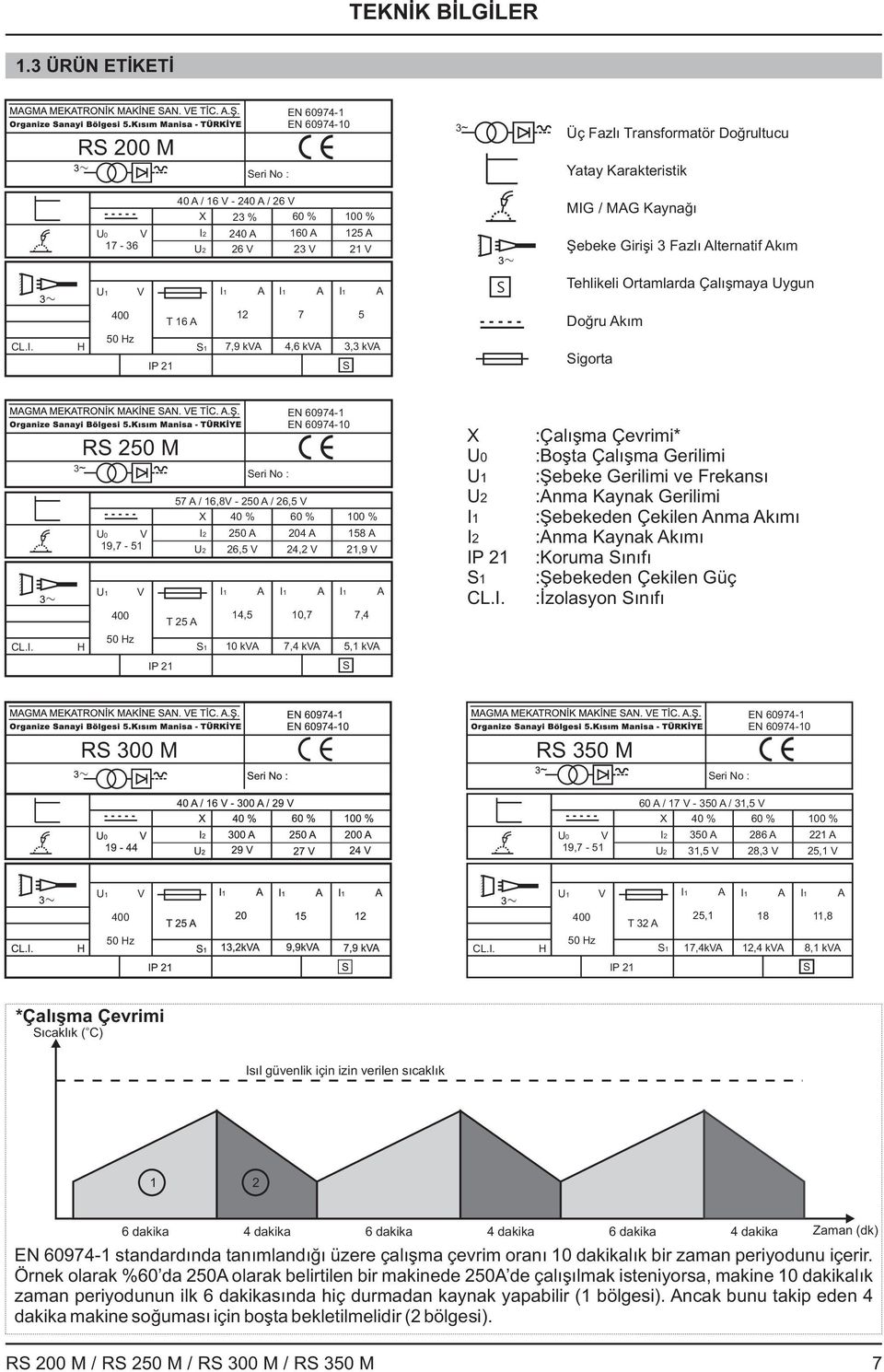 Tehlikeli Ortamlarda Çalışmaya Uygun CL.I. H 00 0 Hz IP T S,9 k, k, k S Doğru kım Sigorta CL.I. ~ H RS 0 M U 9, - U 0 I 00 0 Hz /,8-0 /, X 0 % 0 % 00 % T U S I 0,, 0 k Seri No : EN 09- EN 09-0 0 8,,9 I I 0,,, k, k X U 0 U U I I IP S CL.