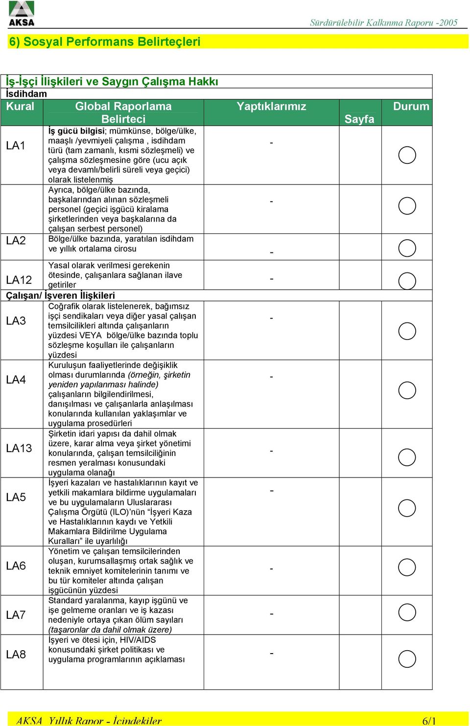 Ayrıca, bölge/ülke bazında, başkalarından alınan sözleşmeli personel (geçici işgücü kiralama şirketlerinden veya başkalarına da çalışan serbest personel) Bölge/ülke bazında, yaratılan isdihdam ve