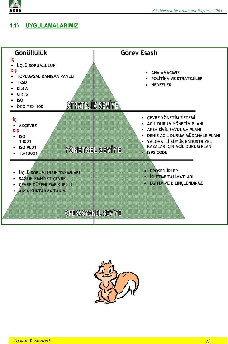 TS18001 Görev Esaslı ANA AMACIMIZ POLİTİKA VE STRATEJİLER HEDEFLER ÇEVRE YÖNETİM SİSTEMİ ACİL DURUM YÖNETİM PLANI AKSA SİVİL SAVUNMA PLANI DENİZ