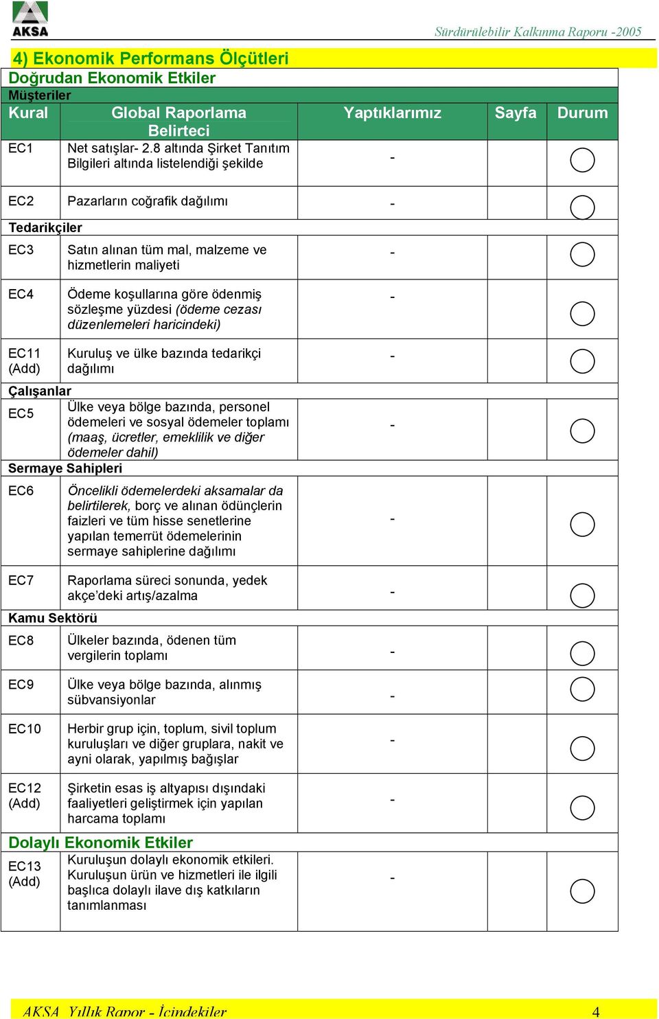 malzeme ve hizmetlerin maliyeti EC4 Ödeme koşullarına göre ödenmiş sözleşme yüzdesi (ödeme cezası düzenlemeleri haricindeki) EC11 (Add) Kuruluş ve ülke bazında tedarikçi dağılımı Çalışanlar Ülke veya