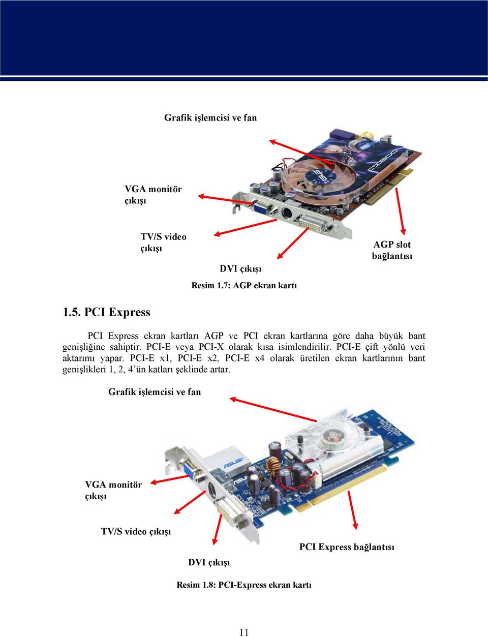 PCI-E veya PCI-X olarak kısa isimlendirilir. PCI-E çift yönlü veri aktarımı yapar.