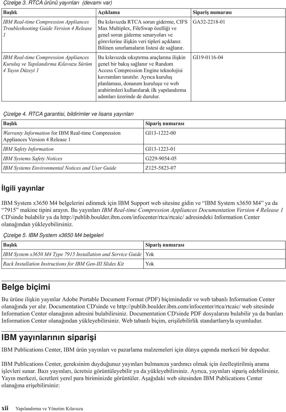 Yapılandırma Kılavuzu Sürüm 4 Yayın Düzeyi 1 Bu kılavuzda RTCA sorun giderme, CIFS Max Multiplex, FileSwap özelliği ve genel sorun giderme senaryoları ve görevlerine ilişkin veri tipleri açıklanır.