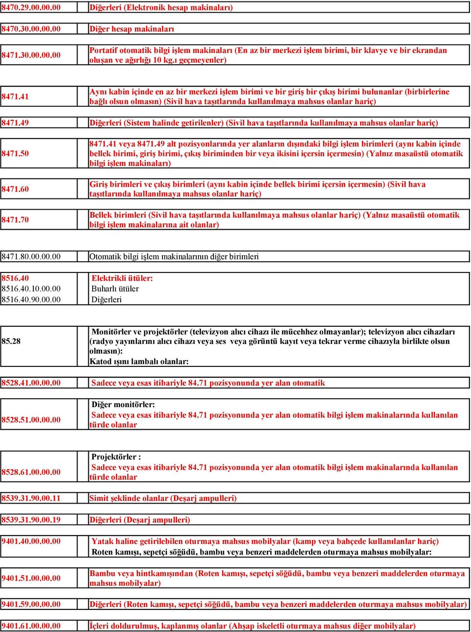 41 Aynı kabin içinde en az bir merkezi işlem birimi ve bir giriş bir çıkış birimi bulunanlar (birbirlerine bağlı olsun olmasın) (Sivil hava taşıtlarında kullanılmaya mahsus olanlar hariç) 8471.