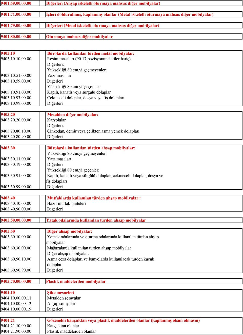 yi geçmeyenler: 9403.10.51.00.00 Yazı masaları 9403.10.59.00.00 Yüksekliği 80 cm.yi 'geçenler: 9403.10.91.00.00 Kapılı, kanatlı veya sürgülü dolaplar 9403.10.93.00.00 Çekmeceli dolaplar, dosya veya fiş dolapları 9403.