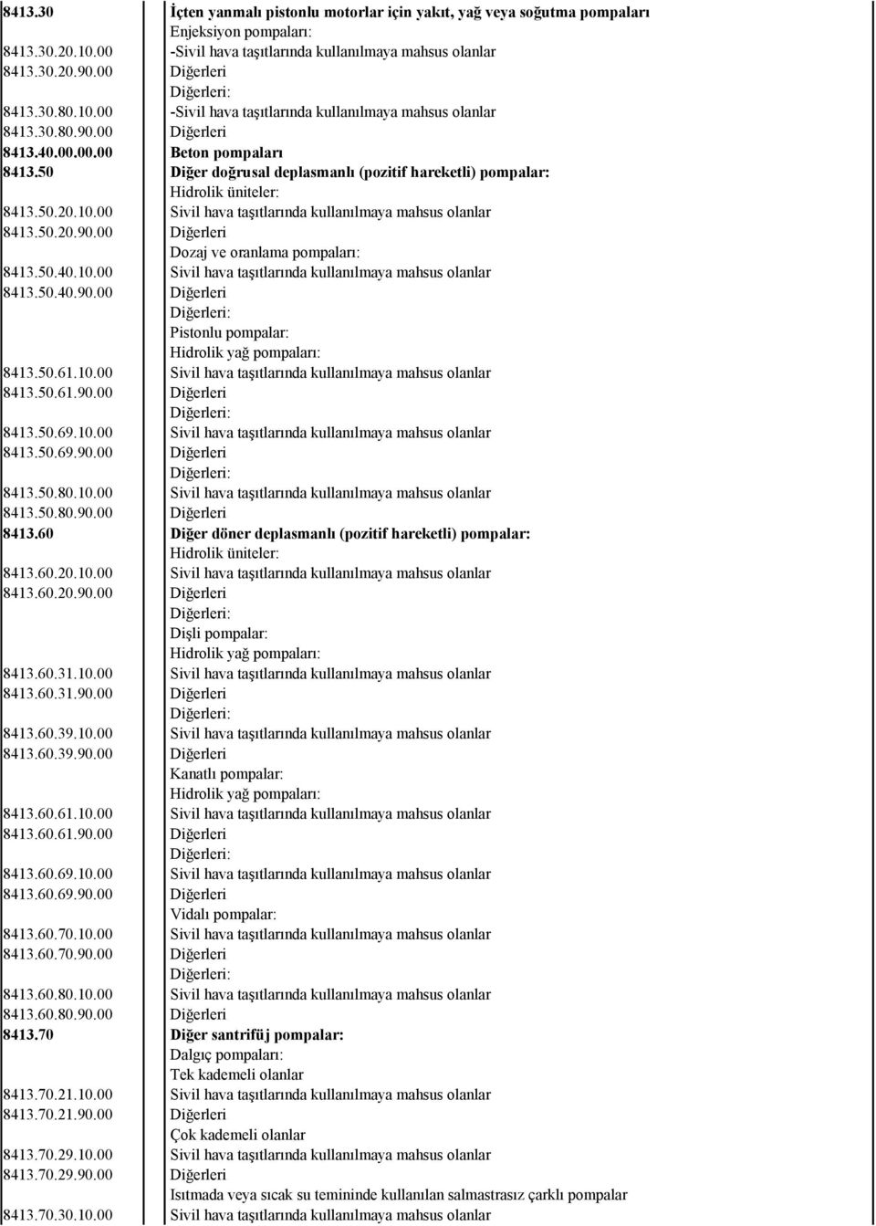 50.20.10.00 Sivil hava taşıtlarında kullanılmaya mahsus olanlar 8413.50.20.90.00 Dozaj ve oranlama pompaları: 8413.50.40.10.00 Sivil hava taşıtlarında kullanılmaya mahsus olanlar 8413.50.40.90.00 Pistonlu pompalar: Hidrolik yağ pompaları: 8413.