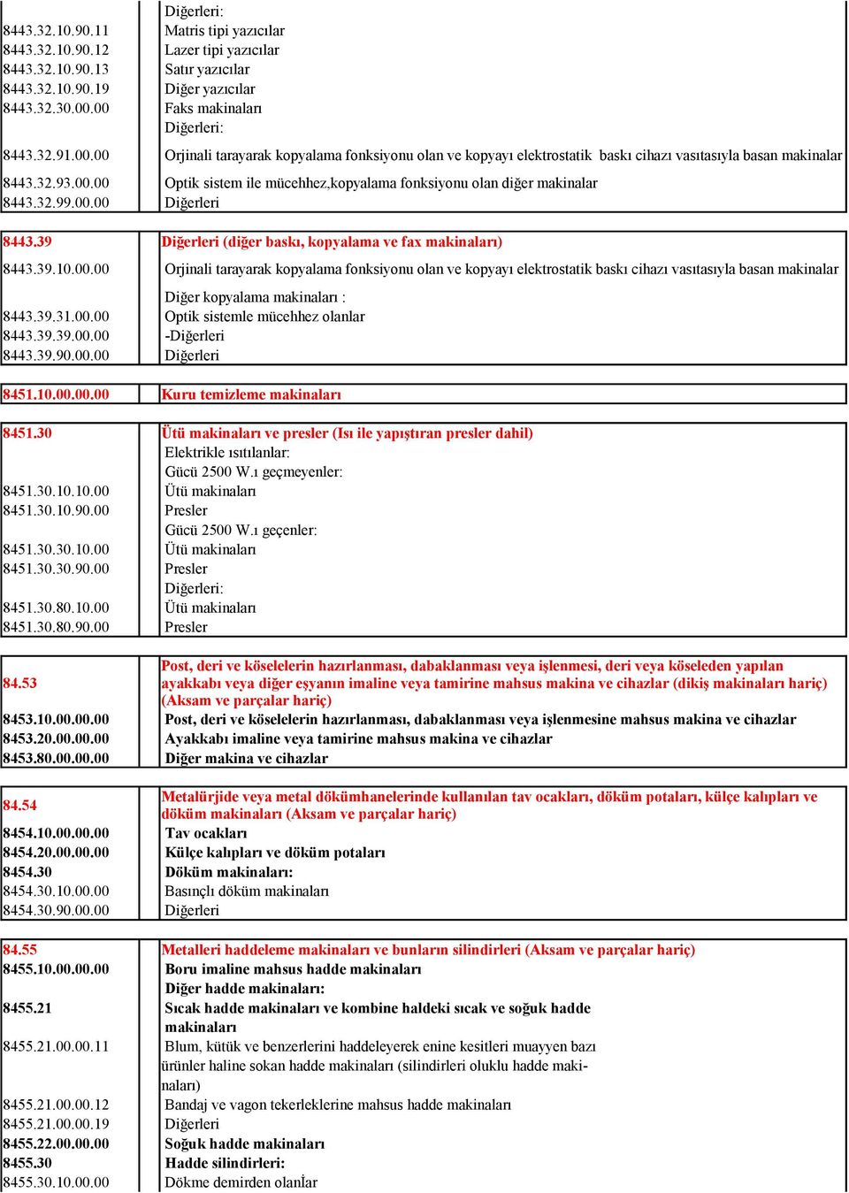 00 Optik sistem ile mücehhez,kopyalama fonksiyonu olan diğer makinalar 8443.32.99.00.00 8443.39 8443.39.10.00.00 Orjinali tarayarak kopyalama fonksiyonu olan ve kopyayı elektrostatik baskı cihazı