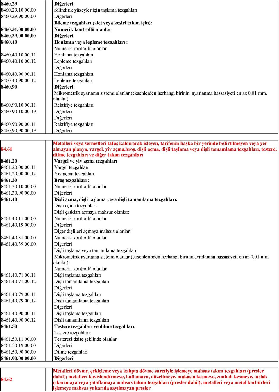 40.90.00.11 Honlama tezgahları 8460.40.90.00.12 Lepleme tezgahları 8460.90 Mikrometrik ayarlama sistemi olanlar (eksenlerden herhangi birinin ayarlanma hassasiyeti en az 0,01 mm. olanlar) 8460.90.10.