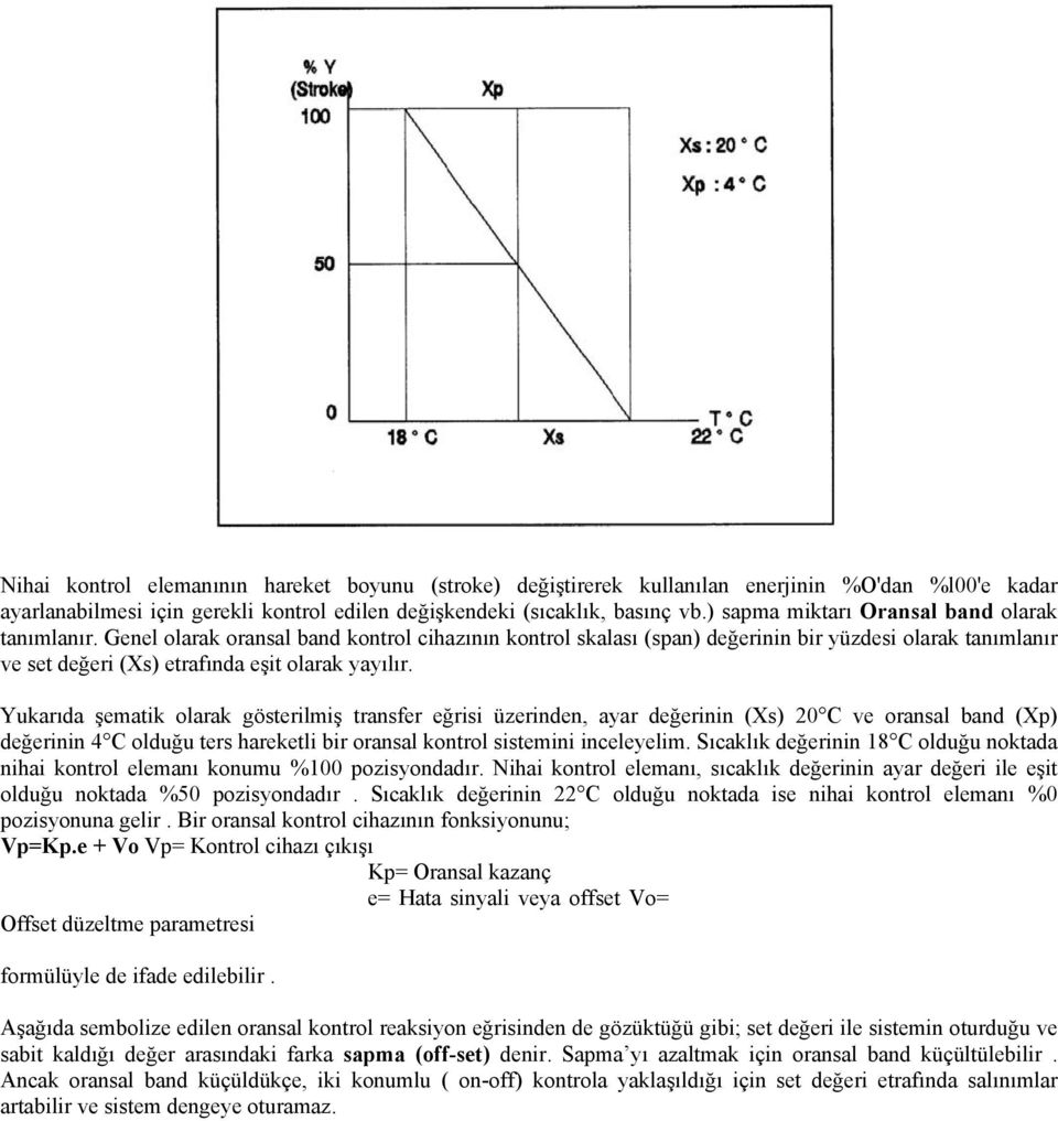 Genel olarak oransal band kontrol cihazının kontrol skalası (span) değerinin bir yüzdesi olarak tanımlanır ve set değeri (Xs) etrafında eşit olarak yayılır.