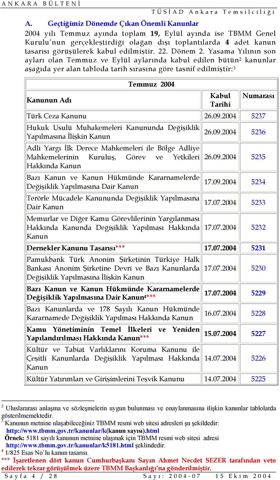 Yasama Yılının son ayları olan Temmuz ve Eylül aylarında kabul edilen bütün 2 kanunlar aşağıda yer alan tabloda tarih sırasına göre tasnif edilmiştir: 3 Kanunun Adı Temmuz 2004 Kabul Tarihi Numarası