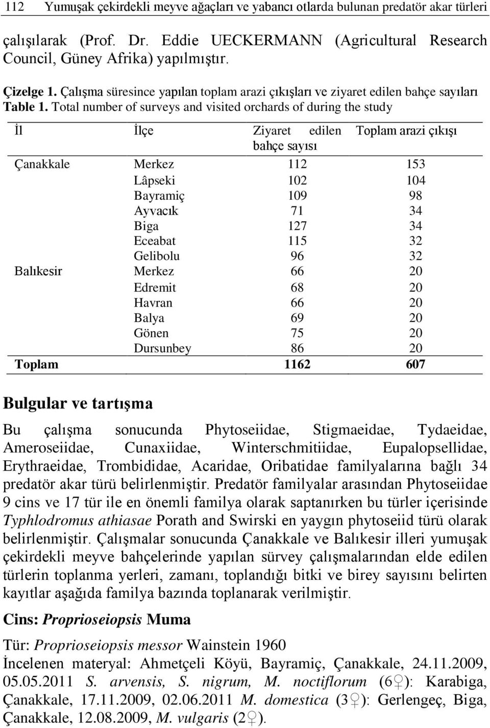 Total number of surveys and visited orchards of during the study İl İlçe Ziyaret edilen Toplam arazi çıkışı bahçe sayısı Çanakkale Merkez 112 153 Lâpseki 102 104 Bayramiç 109 98 Ayvacık 71 34 Biga