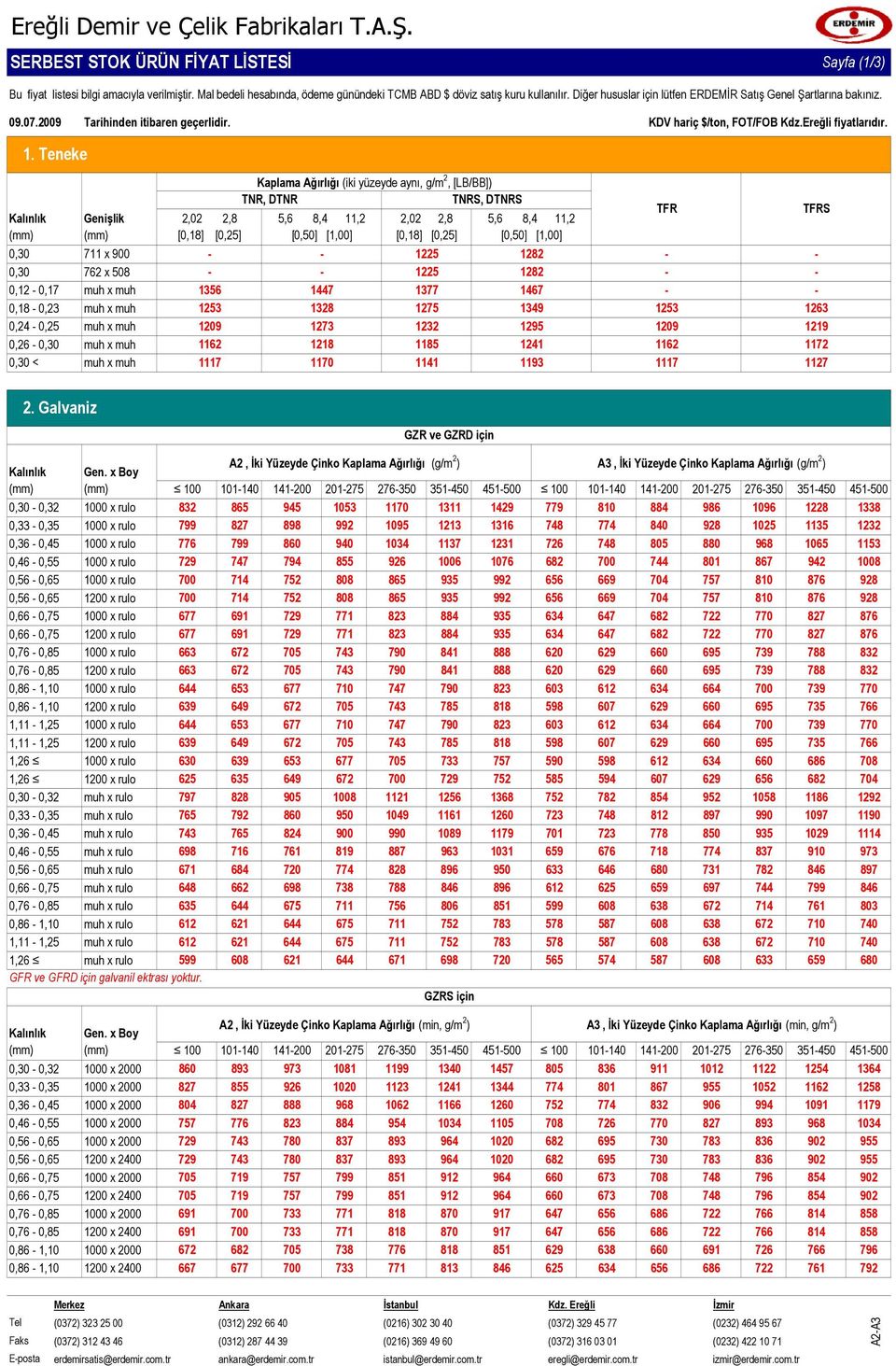 Teneke Kaplama Ağırlığı (iki yüzeyde aynı, g/m 2, [LB/BB]) TNR, DTNR TNRS, DTNRS Genişlik 2,2 2,8,6 8,4 11,2 2,2 2,8,6 8,4 11,2 TFR TFRS [,18] [,] [,] [1,] [,18] [,] [,] [1,],, 711 x 762 x 8 12 12