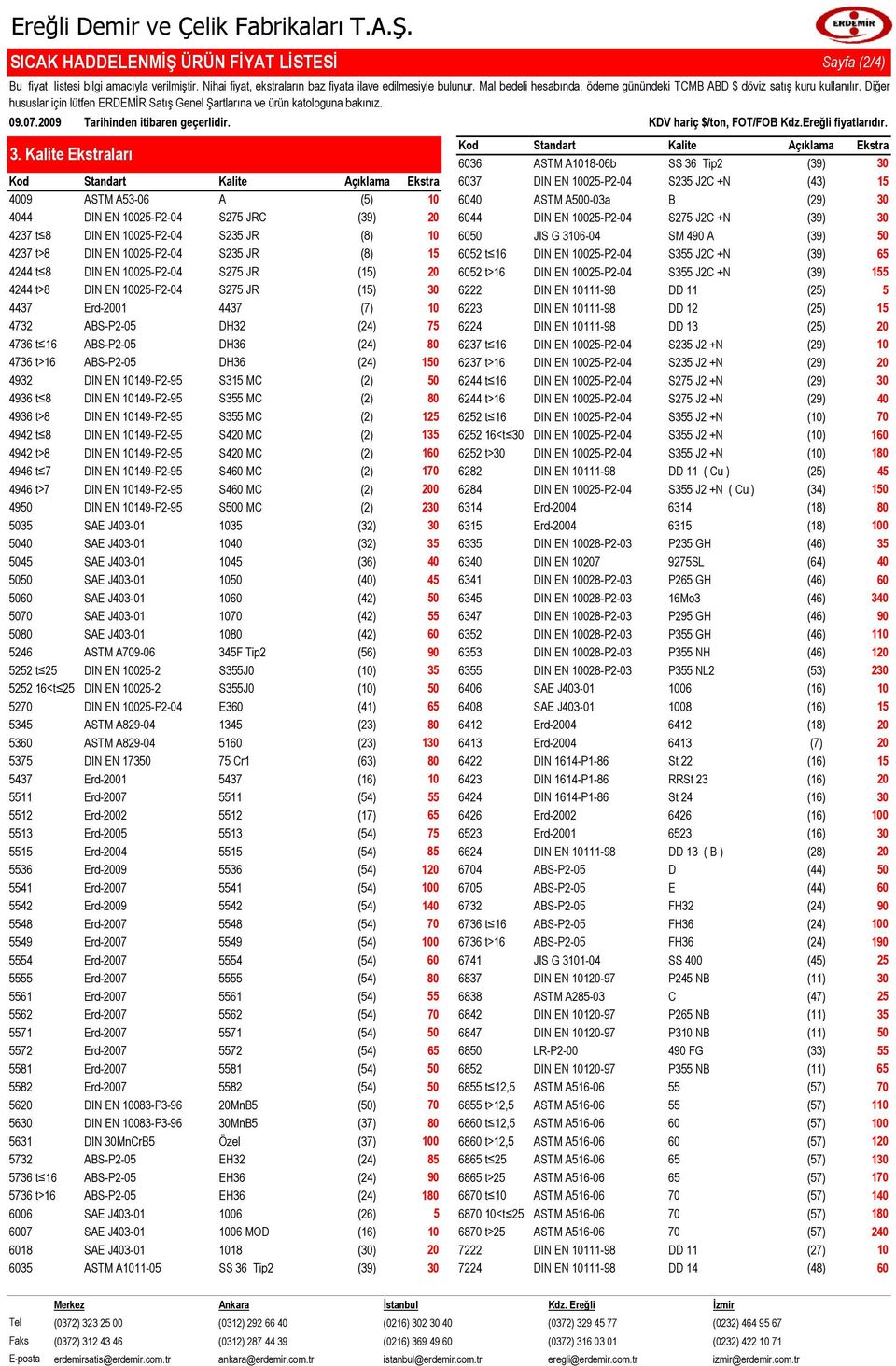 4237 t>8 DIN EN P24 S2 JR (8) 2 t 16 DIN EN P24 S3 J2C +N 4244 t 8 DIN EN P24 S27 JR () 2 t>16 DIN EN P24 S3 J2C +N 4244 t>8 DIN EN P24 S27 JR () 6222 DIN EN 11198 DD 11 () 4437 Erd1 4437 (7) 6223