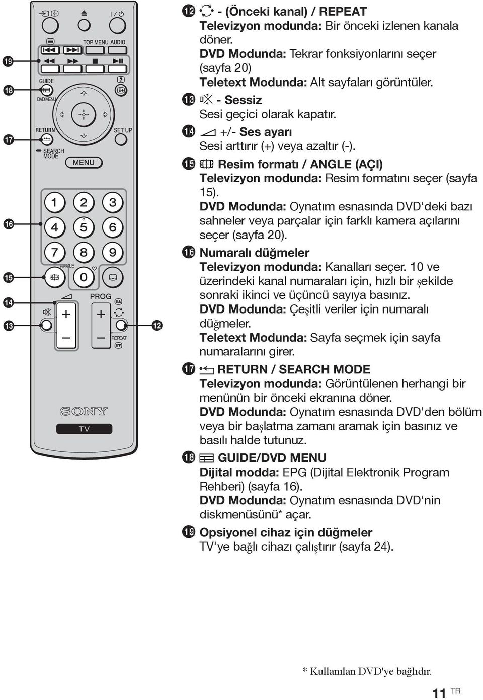 DVD Modunda: Oynatım esnasında DVD'deki bazı sahneler veya parçalar için farklı kamera açılarını seçer (sayfa 20). qh Numaralı düğmeler Televizyon modunda: Kanalları seçer.