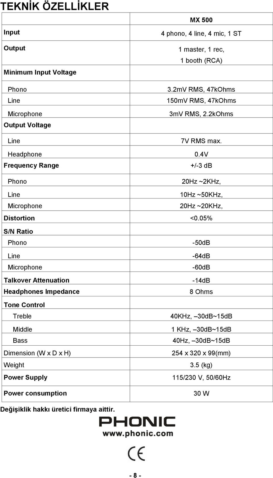 4V Frequency Range +/-3 db Phono 20Hz ~2KHz, Line 10Hz ~50KHz, Microphone 20Hz ~20KHz, Distortion <0.