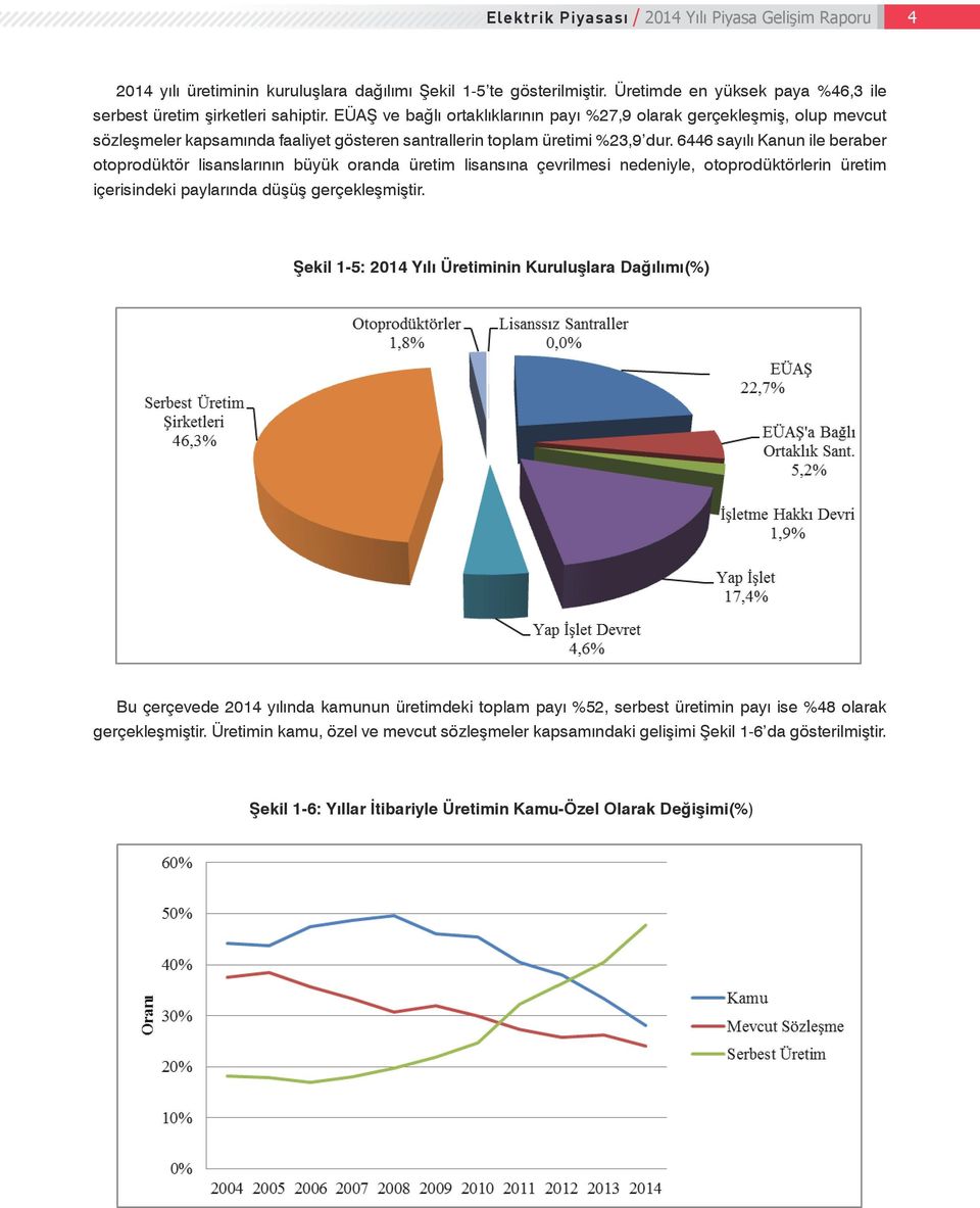 6446 sayılı Kanun ile beraber otoprodüktör lisanslarının büyük oranda üretim lisansına çevrilmesi nedeniyle, otoprodüktörlerin üretim içerisindeki paylarında düşüş gerçekleşmiştir. Şekil Hata!