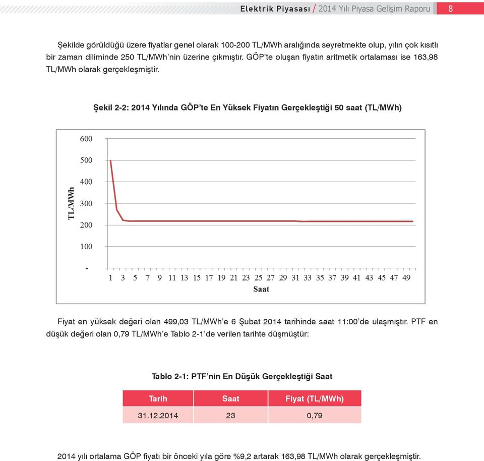 -11: 2014 Yılında GÖP te En Şekil 2 2: 2014 Yılında GÖP te En Yüksek Fiyatın Gerçekleştiği 50 saat (TL/MWh) Yüksek Fiyatın Gerçekleştiği 50 saat (TL/MWh) Fiyat en yüksek değeri olan 499,03 TL/MWh e 6