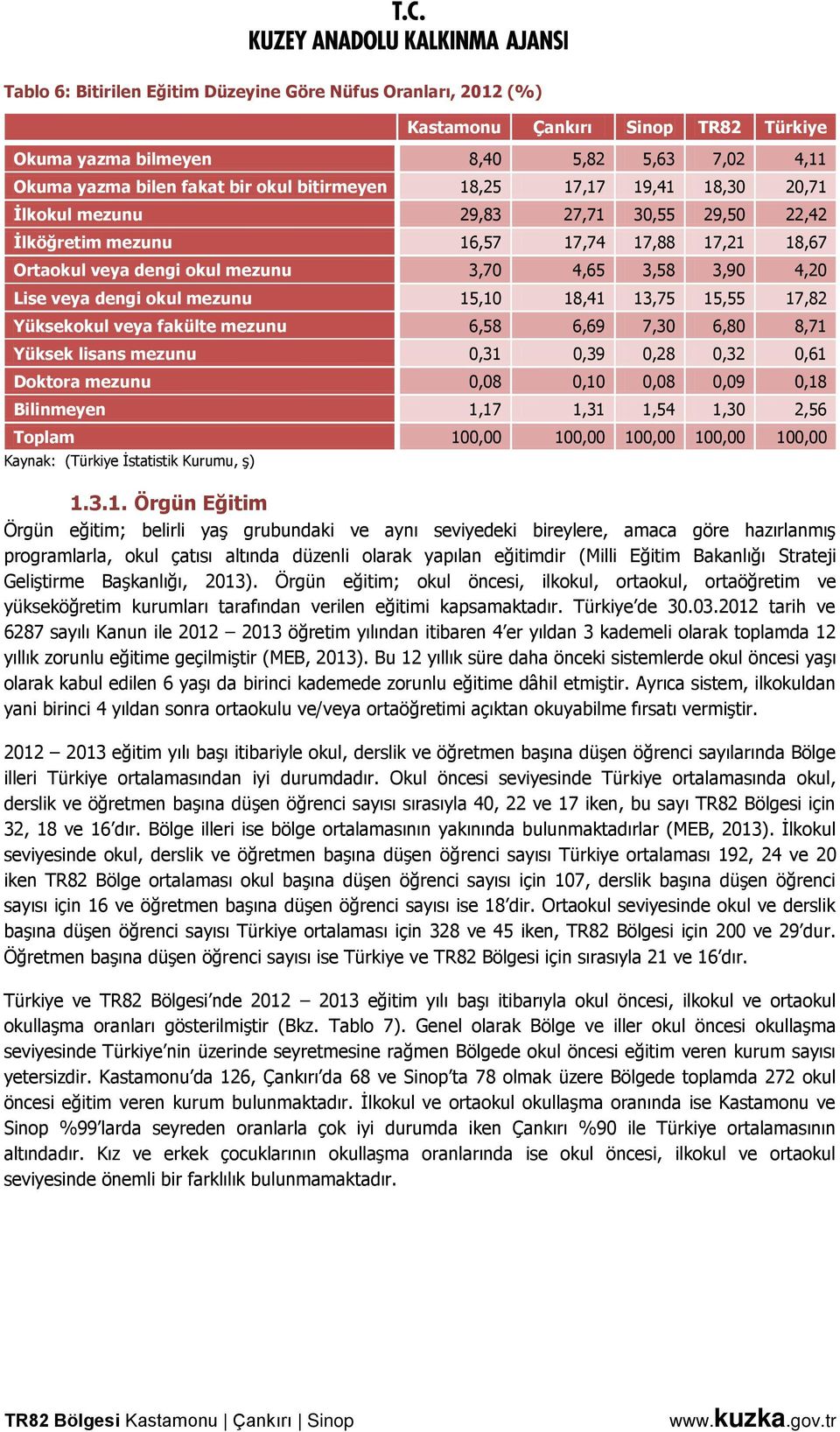 mezunu 15,10 18,41 13,75 15,55 17,82 Yüksekokul veya fakülte mezunu 6,58 6,69 7,30 6,80 8,71 Yüksek lisans mezunu 0,31 0,39 0,28 0,32 0,61 Doktora mezunu 0,08 0,10 0,08 0,09 0,18 Bilinmeyen 1,17 1,31