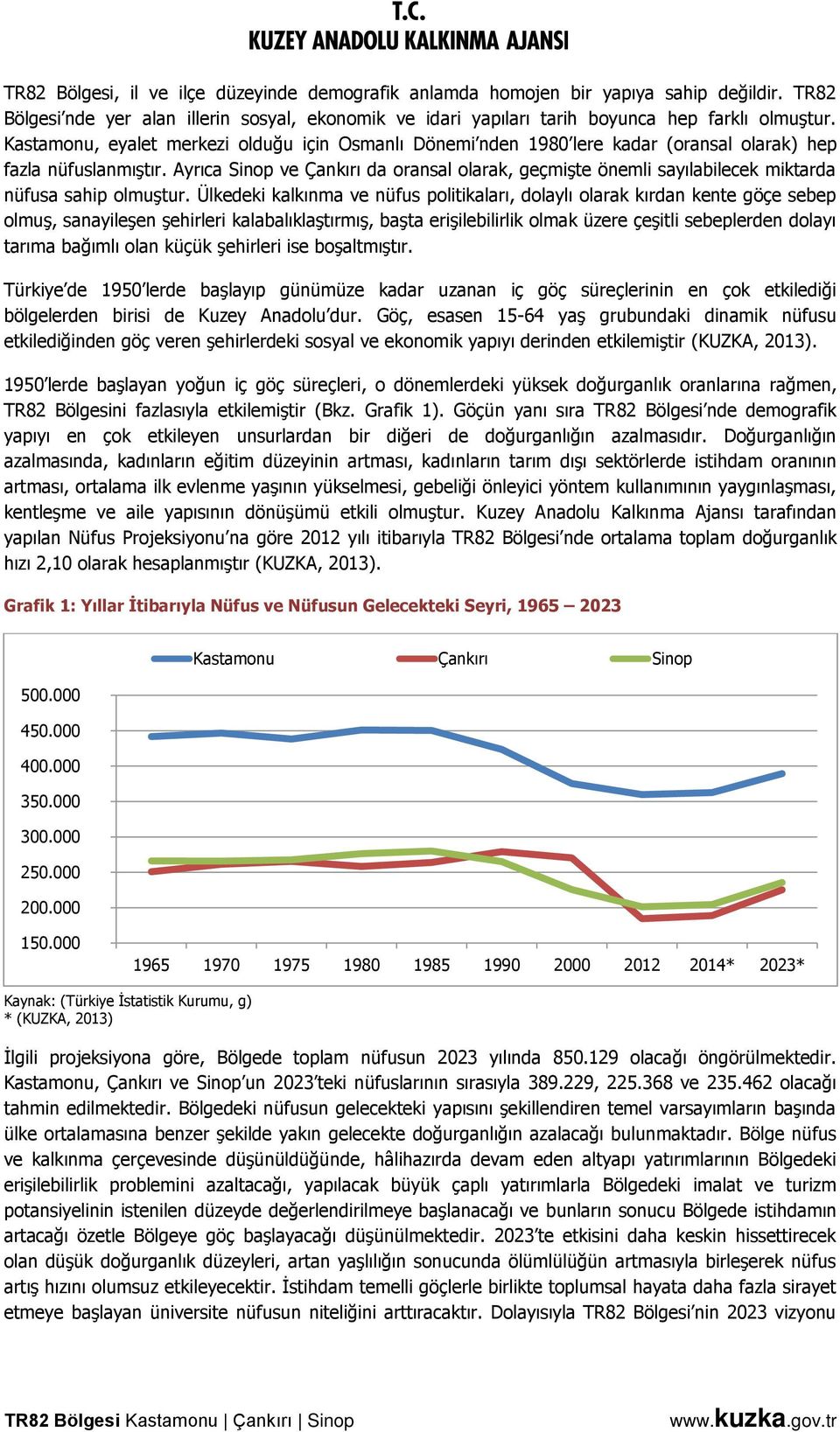 Ayrıca Sinop ve Çankırı da oransal olarak, geçmişte önemli sayılabilecek miktarda nüfusa sahip olmuştur.