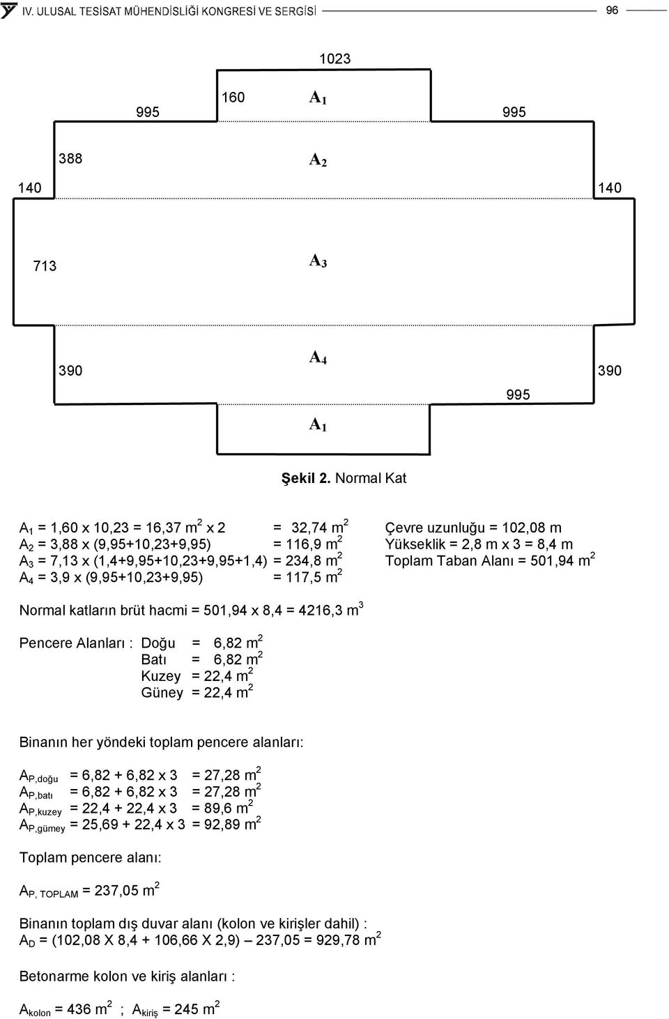 234,8 m 2 Toplam Taban Alanı = 501,94 m 2 A 4 = 3,9 x (9,95+10,23+9,95) = 117,5 m 2 Normal katların brüt hacmi = 501,94 x 8,4 = 4216,3 m 3 Pencere Alanları : Doğu = 6,82 m 2 Batı = 6,82 m 2 Kuzey =