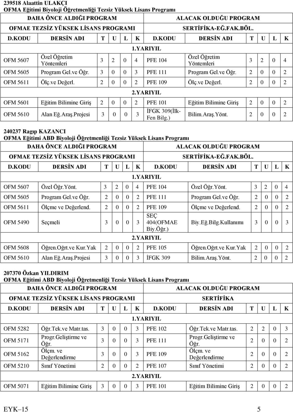 Araş.Projesi 0 0 İFGK 09(İlk- Fen Bilg.) 407 Ragıp KAZANCI OFMA Eğitimi ABD Biyoloji Öğretmenliği Tezsiz Yüksek Lisans Programı Bilim.Araş.Yönt. 0 0 SERTĠFĠKA-EĞ.FAK.BÖL. OFM 5607 Özel Öğr.Yönt. 0 4 PFE 104 Özel Öğr.