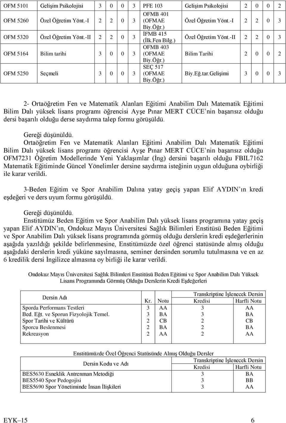 hi 0 0 OFM 550 Seçmeli 0 0 OFMB 401 (OFMAE İFMB 415 (İlk.Fen Bilg.) OFMB 40 (OFMAE SEÇ 517 (OFMAE Özel Öğretim Yönt.-I 0 Özel Öğretim Yönt.-II 0 Bilim Tarihi 0 0 Biy.Eğ.tar.