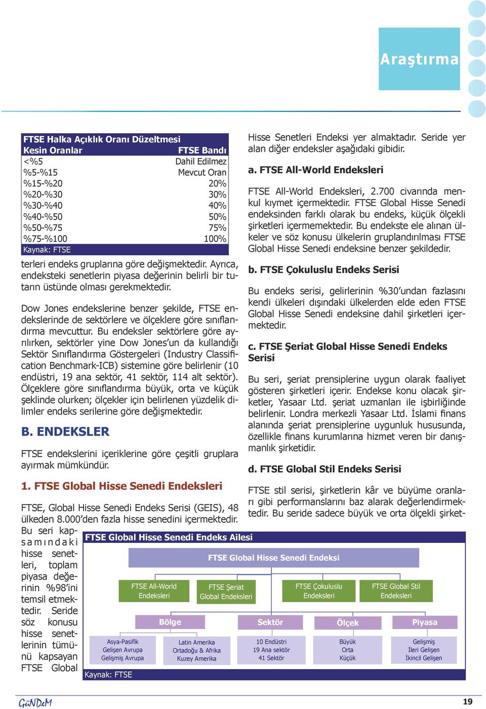 Dow Jones endekslerine benzer şekilde, FTSE endekslerinde de sektörlere ve ölçeklere göre sınıflandırma mevcuttur.