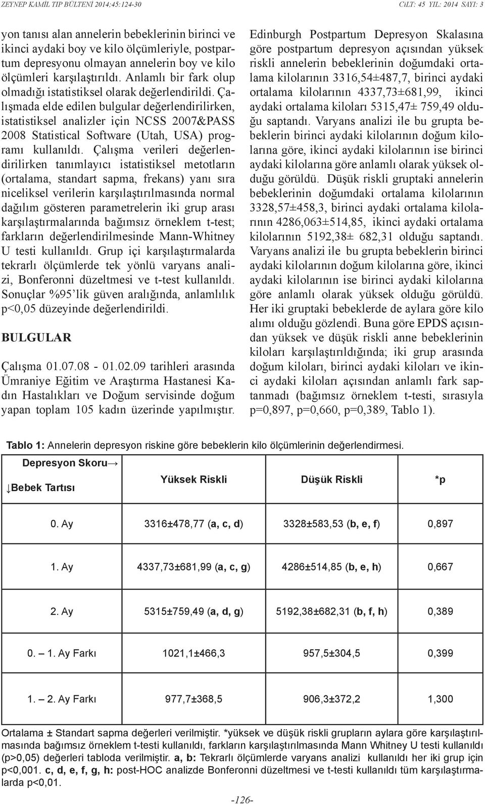 Çalışmada elde edilen bulgular değerlendirilirken, istatistiksel analizler için NCSS 2007&PASS 2008 Statistical Software (Utah, USA) programı kullanıldı.