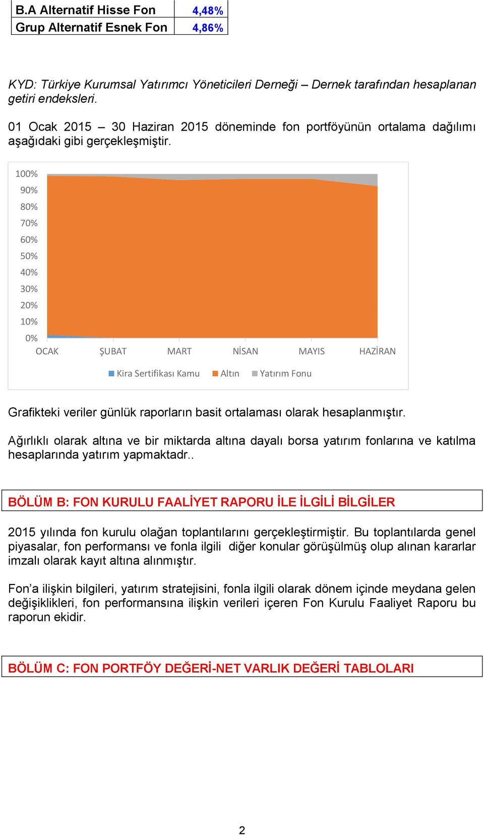 100% 90% 80% 70% 60% 50% 40% 30% 20% 10% 0% OCAK ŞUBAT MART NİSAN MAYIS HAZİRAN Kira Sertifikası Kamu Altın Yatırım Fonu Grafikteki veriler günlük raporların basit ortalaması olarak hesaplanmıştır.