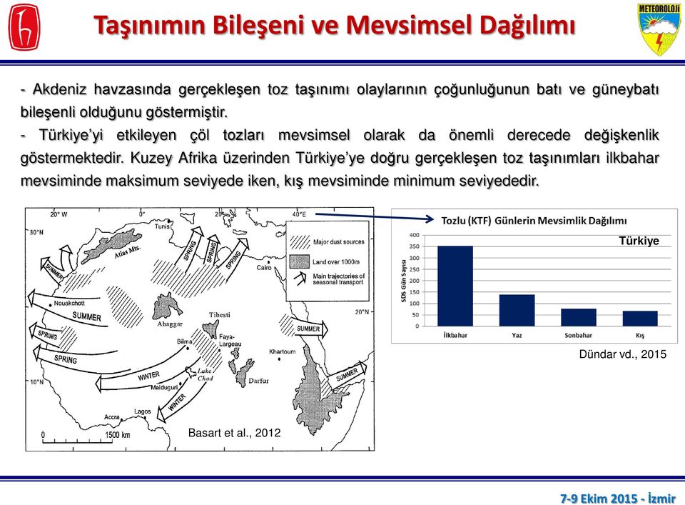 - Türkiye yi etkileyen çöl tozları mevsimsel olarak da önemli derecede değişkenlik göstermektedir.