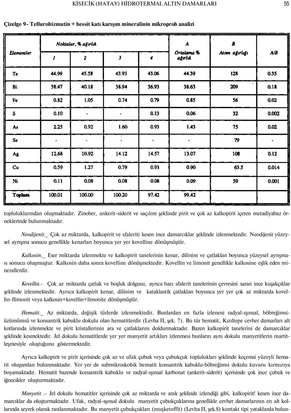 _ Çok az miktarda, kalkopirit ve sfaleriti kesen ince damarcıklar şeklinde izlenmektedir. Neodijenit yüzeysel ayrışma sonucu genellikle kenarları boyunca yer yer kovelline dönüşmüştür. Kalkosin.