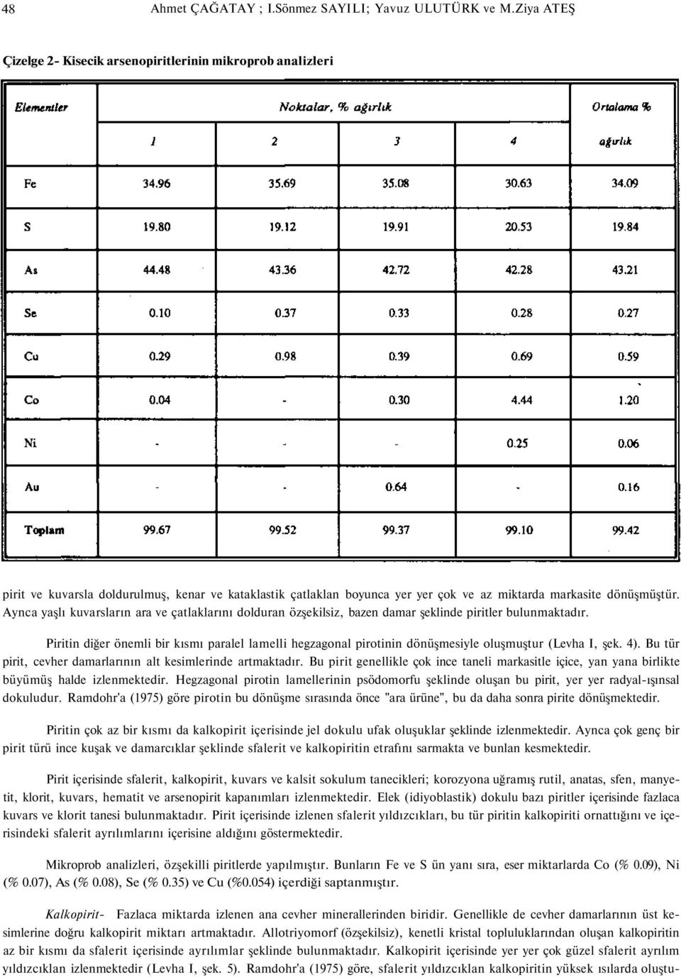 Aynca yaşlı kuvarsların ara ve çatlaklarını dolduran özşekilsiz, bazen damar şeklinde piritler bulunmaktadır.