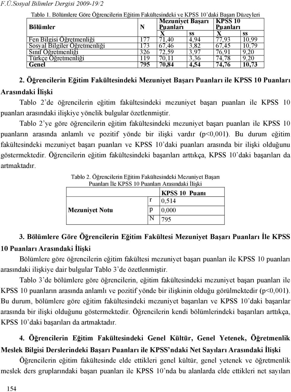 Sosyal Bilgiler Öğretmenliği 173 67,46 3,82 67,45 10,79 Sınıf Öğretmenliği 326 72,59 3,97 76,91 9,20 Türkçe Öğretmenliği 119 70,11 3,36 74,78 9,20 Genel 795 70,84 4,54 74,76 10,73 2.